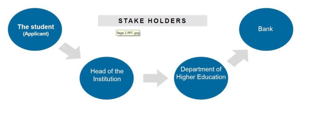 wb student credit card scheme